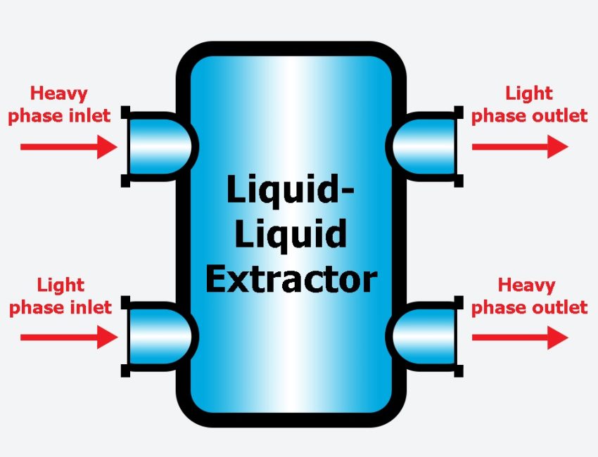 Liquid-liquid Extraction and Stripping_1