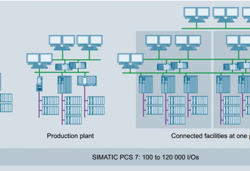 distributed_control_system_dsc_projects_01